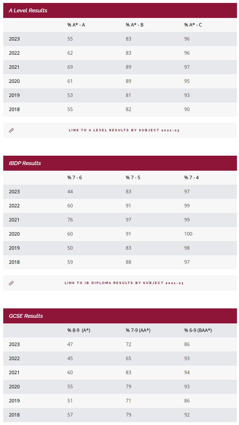 学霸驾到，优秀率超80%！伊顿公学官宣2023年A-level/GCSE成绩！