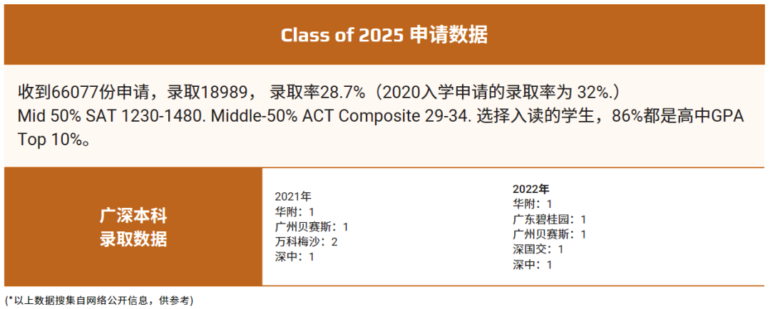 院校分享 | 一所被排名耽误的宝藏大学— —德克萨斯大学奥斯汀分校