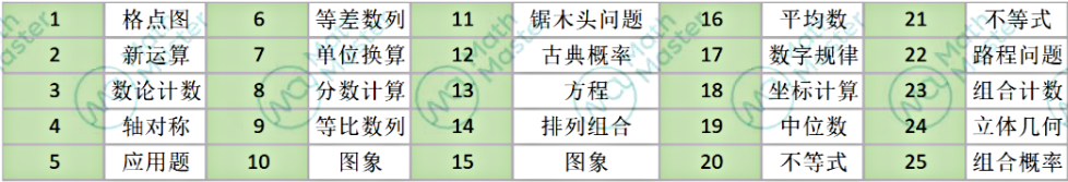 知己知彼！2024AMC8考前必看秘笈！