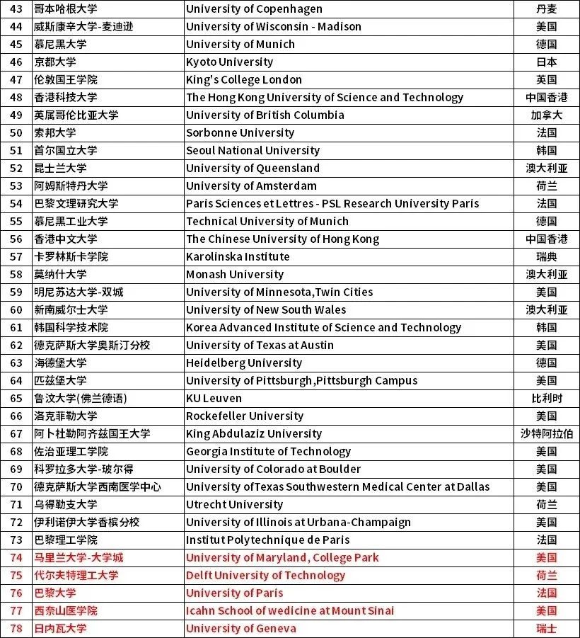 好消息！伦敦玛丽女王大学、诺丁汉大学毕业生可在上海工作6个月后申请落户！