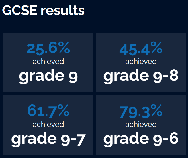 英国留学 | 伍德布里奇学校