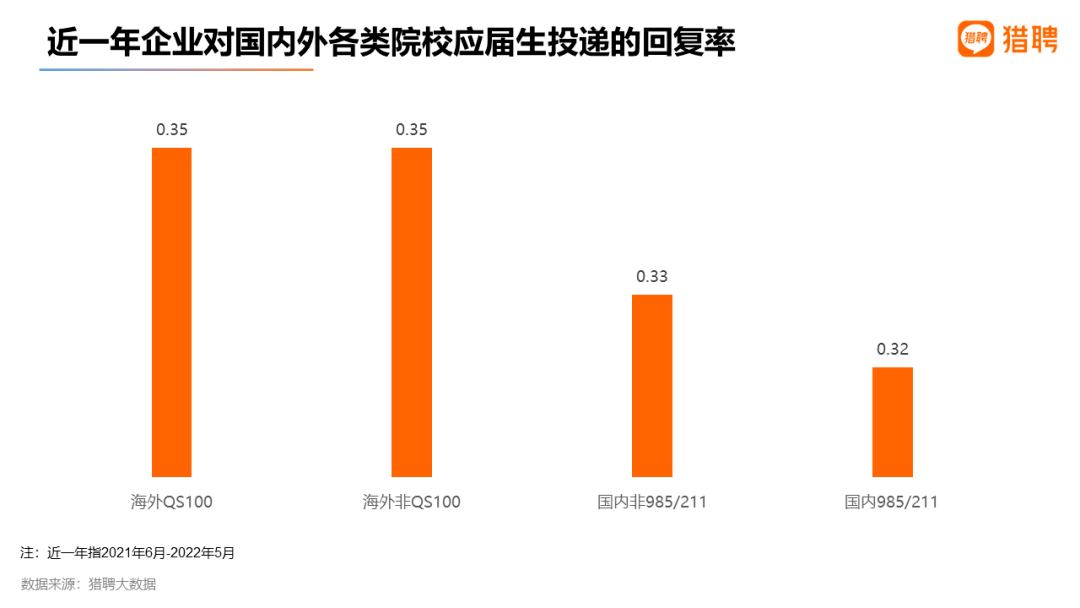 明明是全美Top 30，世界排名却被踢出前100？南方哈佛、藤校“哭惨了”……