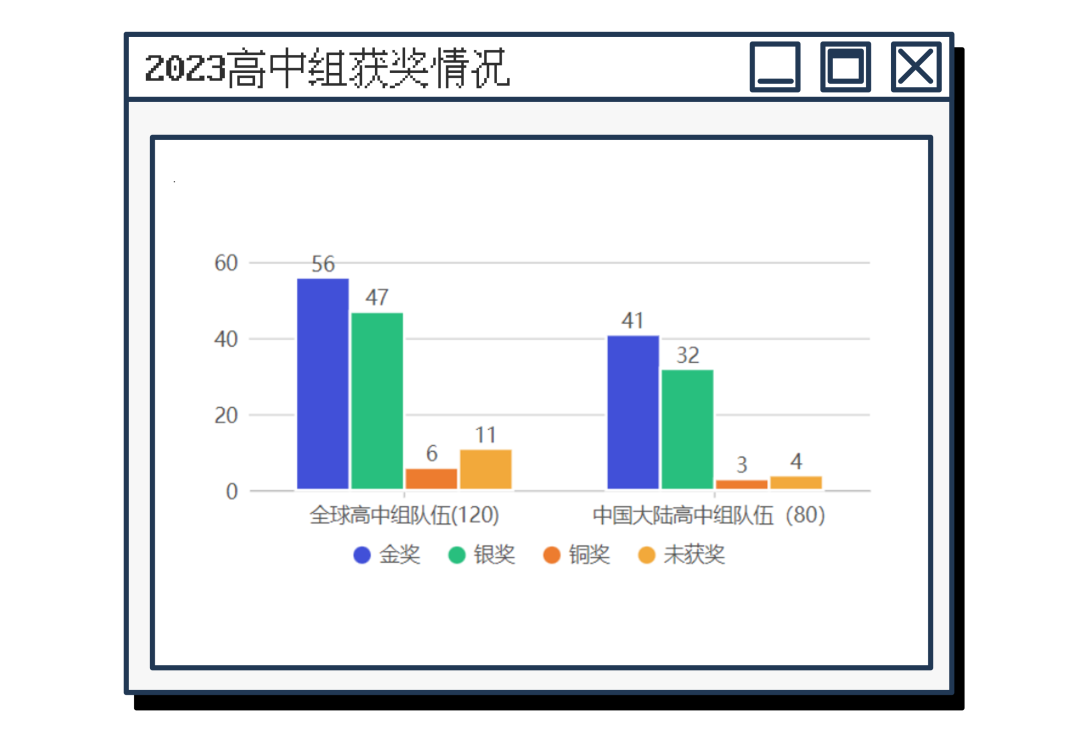 高中生顶级大赛组队中！不限学科方向！iGEM金牌导师等你来