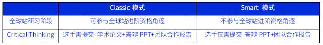 2024年NEC中国站考试时间安排|考试内容一文详解!