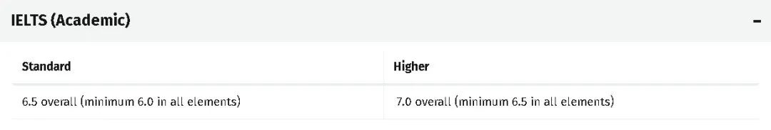 GPA平均分和加权分怎么算？英国名校GPA要求汇总!