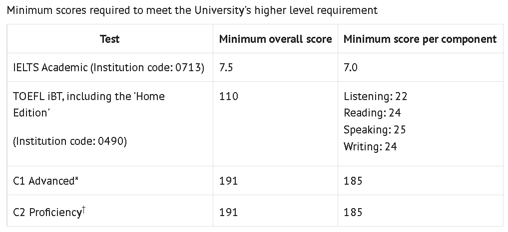 GPA平均分和加权分怎么算？英国名校GPA要求汇总!