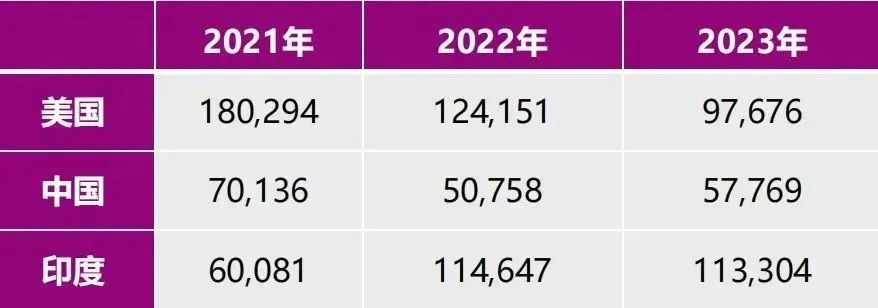 2023年度GRE考生数据发布：大陆考生暴涨36.8%！考生们都中意哪些专业？