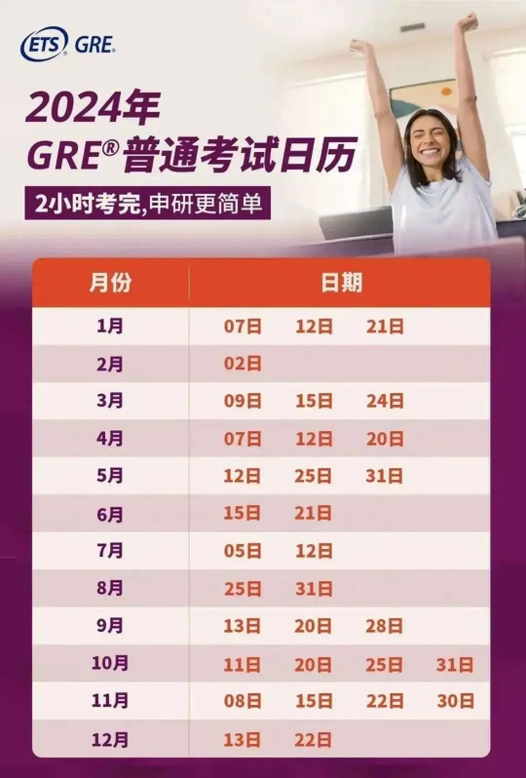 2023年度GRE考生数据发布：大陆考生暴涨36.8%！考生们都中意哪些专业？