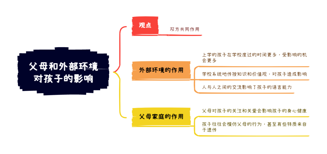 雅思大作文7分范文及解析：父母和外部环境对孩子的影响（附2024年写作预测领取）