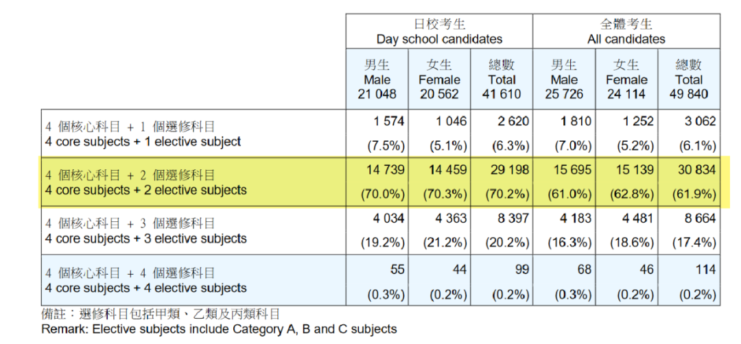 香港大学2023年DSE分数线公布！一文读懂DSE申港标准