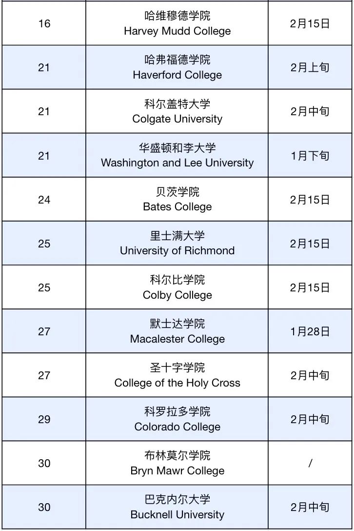 码住！2024美本EA+ED2放榜时间汇总，第二波放榜高潮即将来袭！