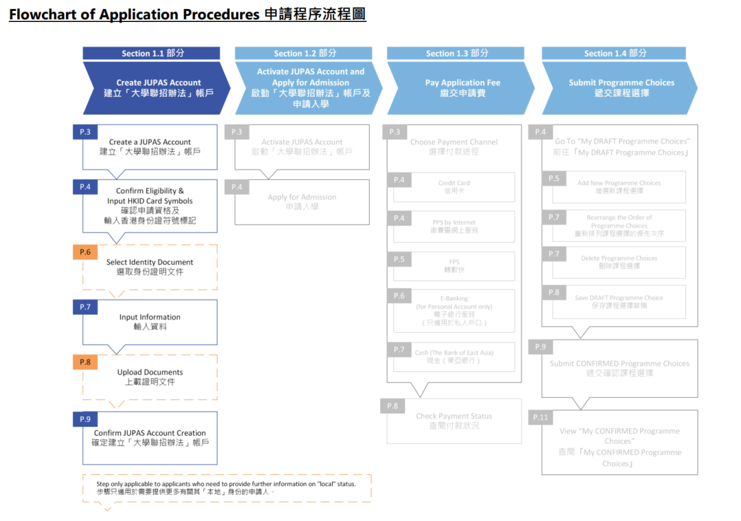 答疑 | 关于港校联招JUPAS热门问题详解！