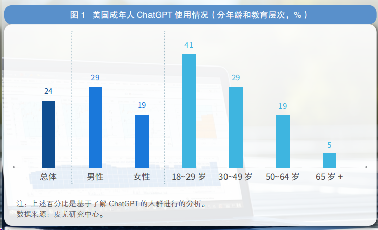 ChatGPT，面临销毁？