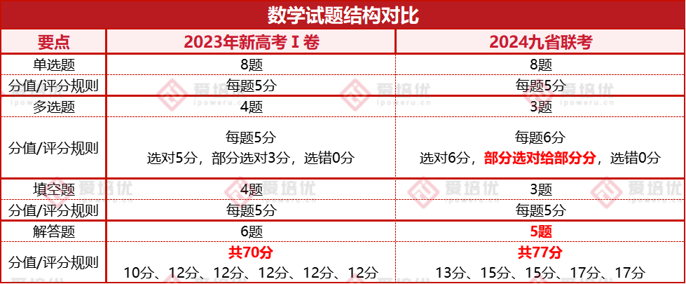 2024高考命题趋势预测！试题反套路，刷题党沦为“炮灰”