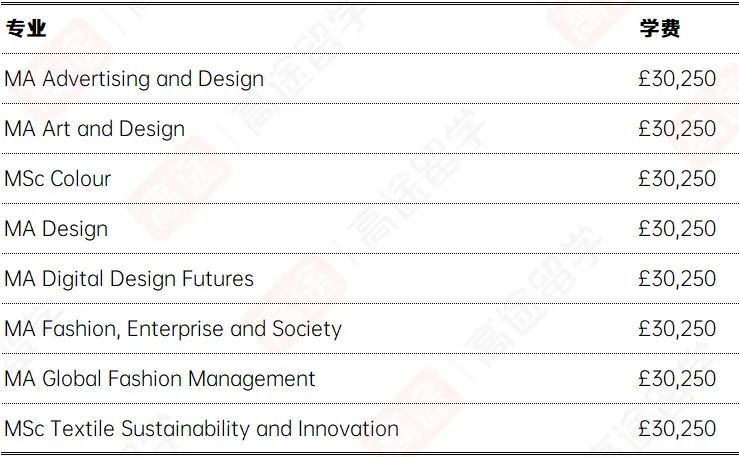 利兹大学2024学费、生活费公布：热门学院/专业都在这里！