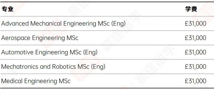 利兹大学2024学费、生活费公布：热门学院/专业都在这里！