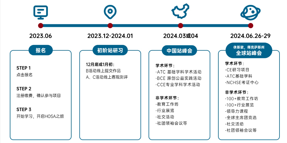 藏不住了，高中生物竞赛就这样规划！