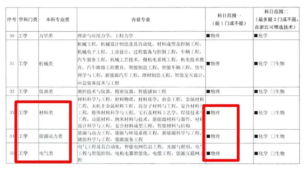 15岁少年免高考保送清华，他仅仅是靠闷头努力吗？