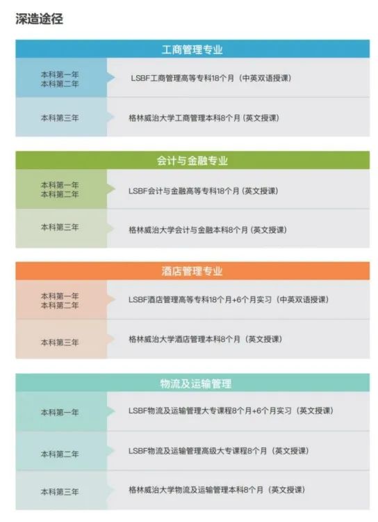 2024fall新加坡：格林威治大学新加坡校区，学士硕士课程设置介绍