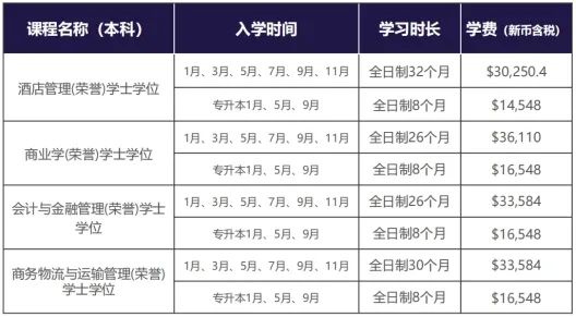 2024fall新加坡：格林威治大学新加坡校区，学士硕士课程设置介绍