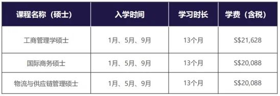 2024fall新加坡：格林威治大学新加坡校区，学士硕士课程设置介绍