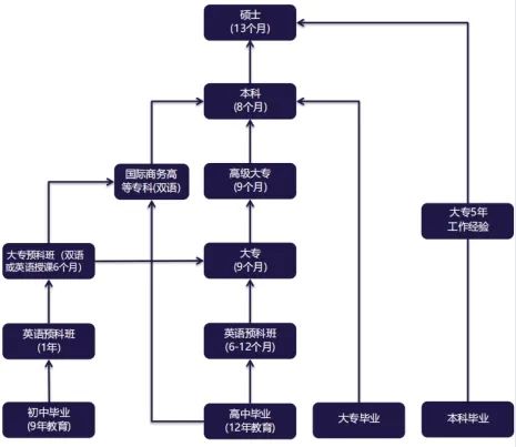 2024fall新加坡：格林威治大学新加坡校区，学士硕士课程设置介绍