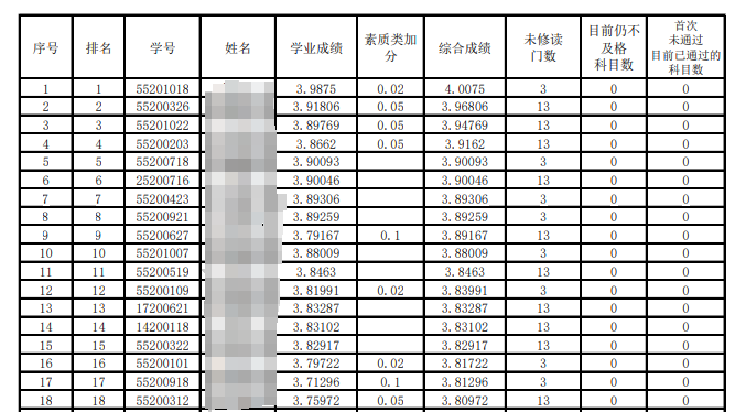 对于计算机保研来说，论文重要吗？