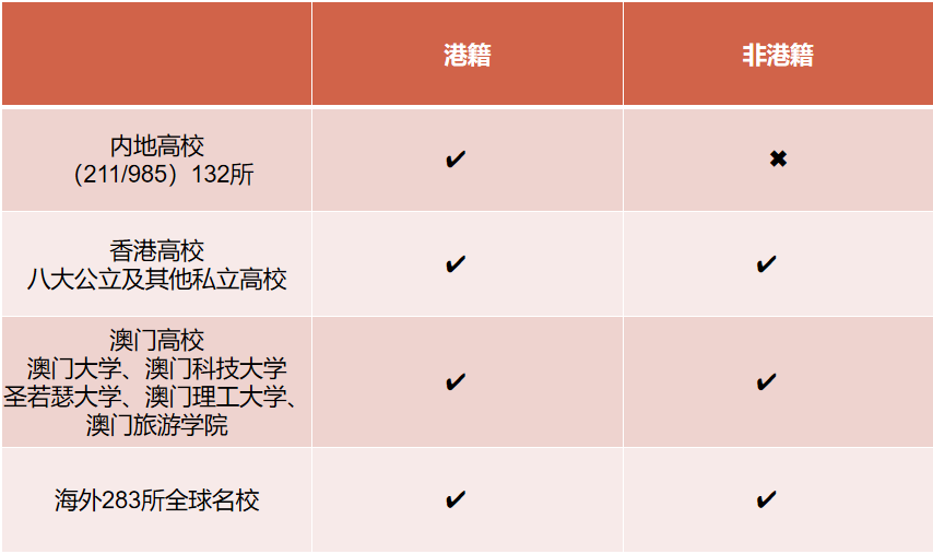 香港DSE考试对比内地高考的5个优势，想让孩子参加“香港高考”的家长记得看！