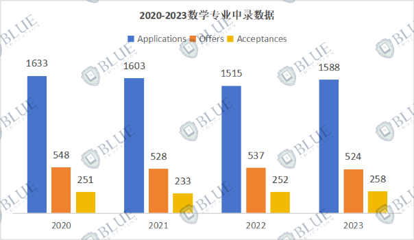 剑桥放榜倒计时！拿到Offer后要注意什么？