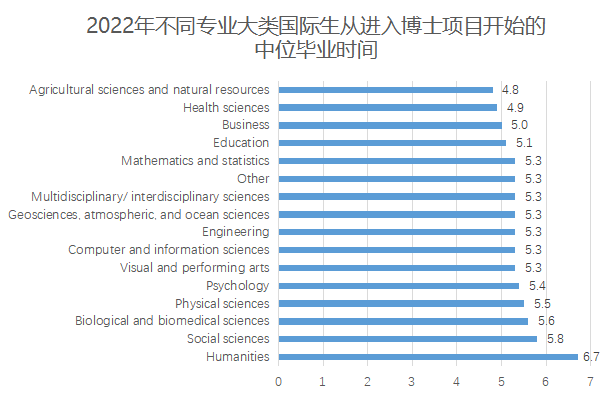 留学资讯 | SED发布最新报告：美国博士学位获得者数量大涨，毕业后年薪达$160,000！