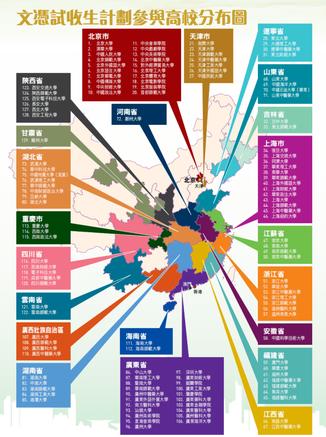 一文总结DSE的全球升学通道