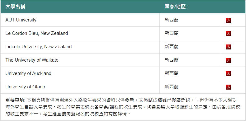 一文总结DSE的全球升学通道