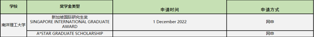 博士申请Tips | 不同GPA可以申请哪些院校？新加坡有哪些奖学金可以申请？