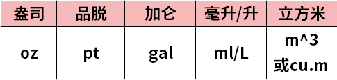 码住！雅思机考如何提高做题效率？