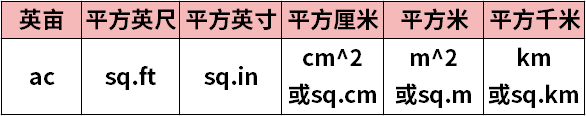 码住！雅思机考如何提高做题效率？