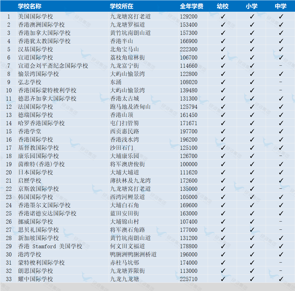 新拿到香港身份的家长：香港幼稚园超全7步择校攻略来了！想让孩子赴港读幼稚园的收藏！