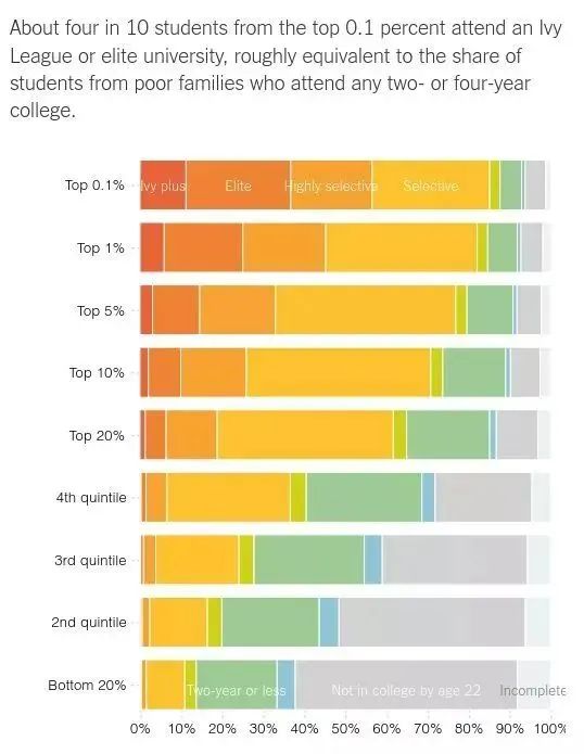 美国精英阶层最认可的50所大学！常春藤排不上前10？