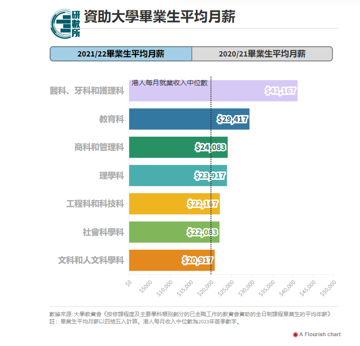 去香港留学，除了距离近还有这些优势！