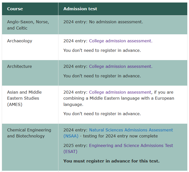 【国际|考试】剑桥大学&帝国理工学院入学笔试新变化！ESAT和UCAT上线！