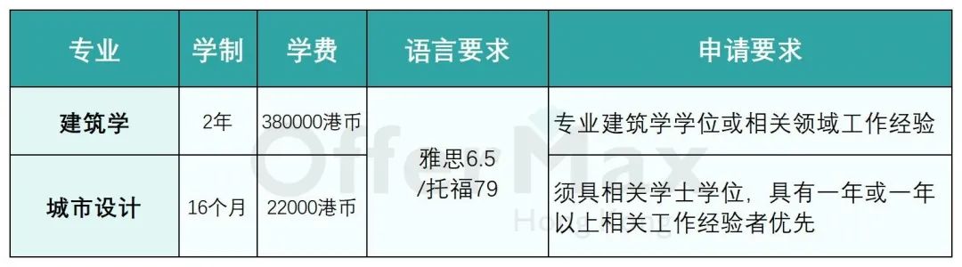 去香港读研，有哪些设计学硕士专业，哪个学校好？