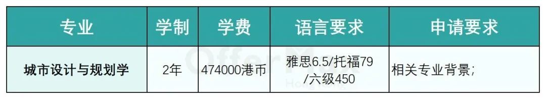 去香港读研，有哪些设计学硕士专业，哪个学校好？