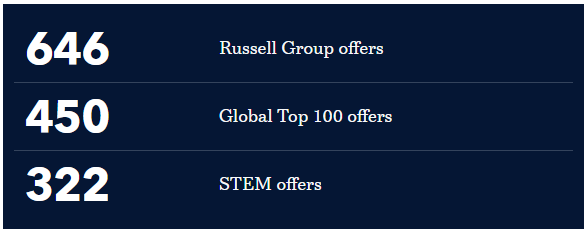 牛剑录取率高达20%，学术优秀率超90%！获得这所英国顶级公学offer，赚了！