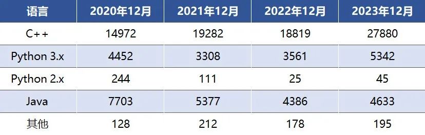 USACO竞赛第二场还不参加？来看考前突击秘籍让你的晋级更加稳妥！