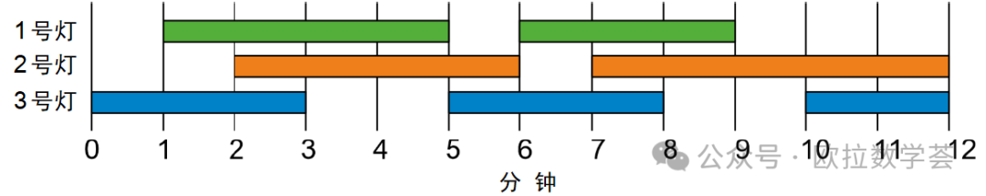 袋鼠数学思维挑战活动