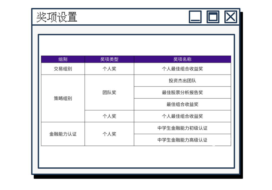 适合初高中生第一次参加的商赛！晋级率超高