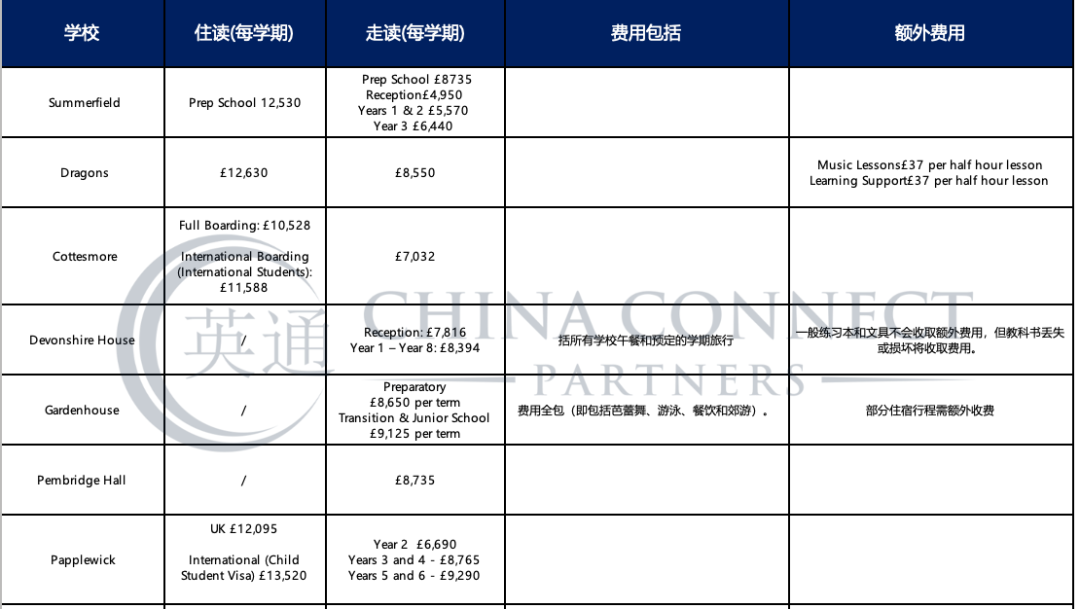 给孩子交的英国私校学费，为什么这么贵？