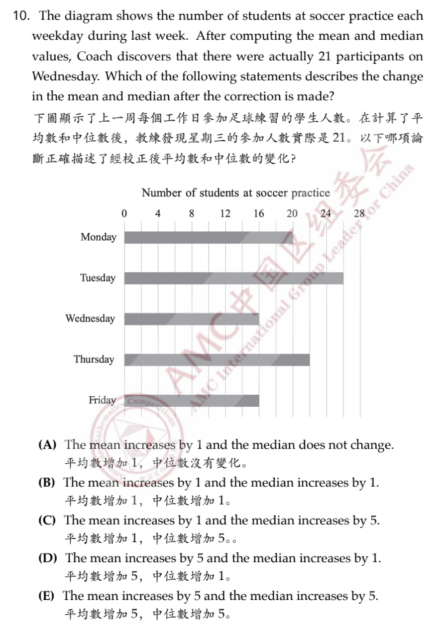 美国数学竞赛AMC 8 | 超详细考试介绍与例题解析