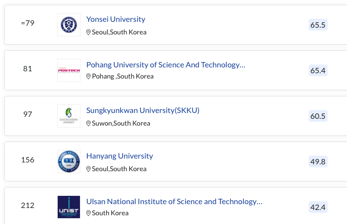 留学热度持续飙升——韩国大学教育资源&申请分析