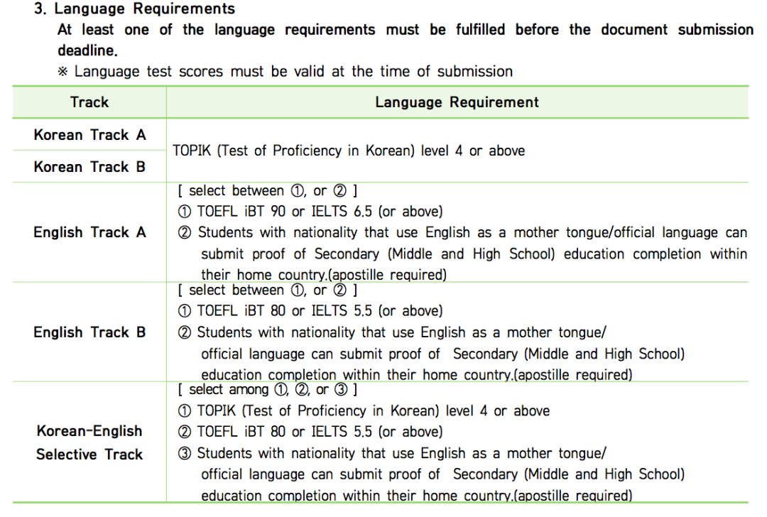 留学热度持续飙升——韩国大学教育资源&申请分析