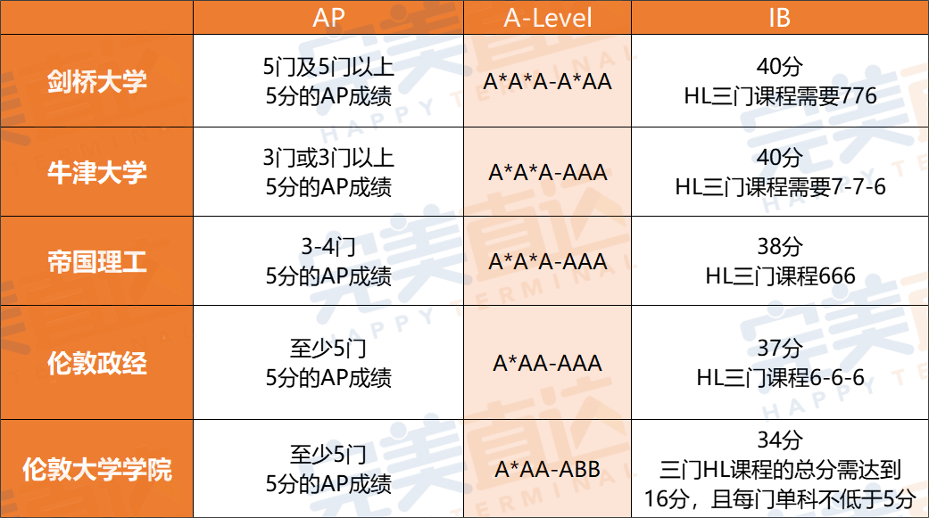 新鲜出炉！盘点2024年45枚北京牛剑预录取，国际部vs国际学校哪家强？